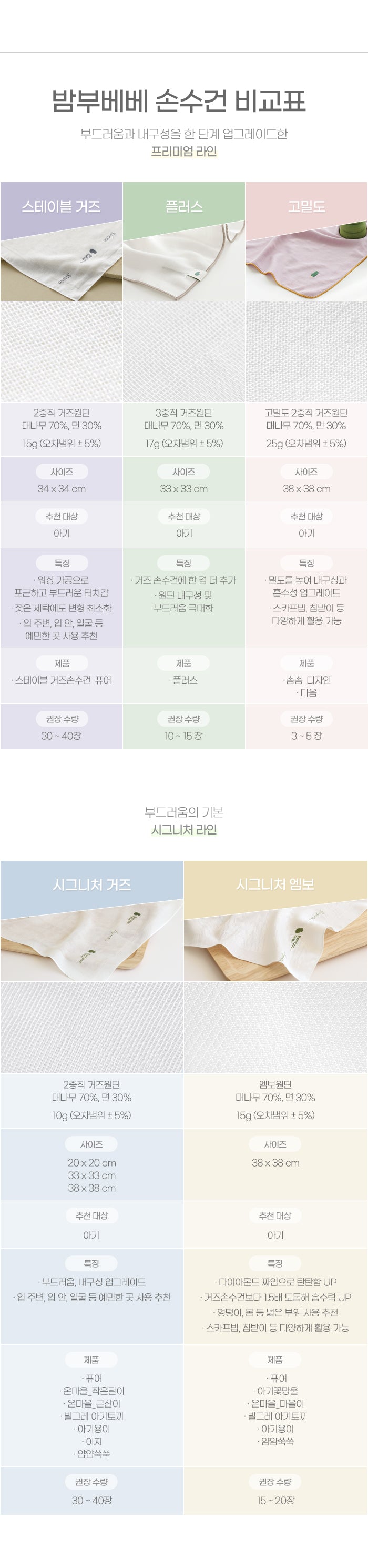 KRBA114 Korea Bamboo bebe Signature Bamboo Gauze Handkerchief(Yummy Veggie)-6pcs set