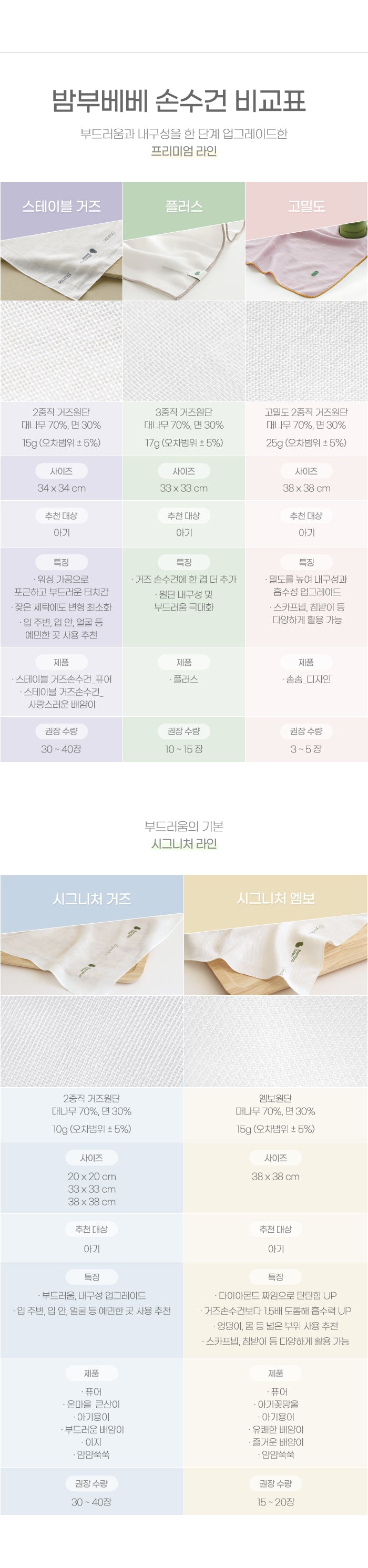 KRBA116 Korea Bamboo bebe Signature Bamboo Gauze Handkerchief(Baby Snake)-6pcs set