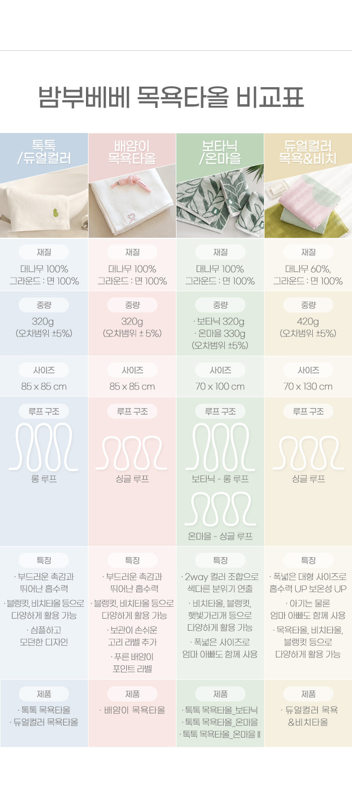 KRBA323 Korea Bamboo bebe Bamboo Bath Towel-The Village II (3 Patterns)