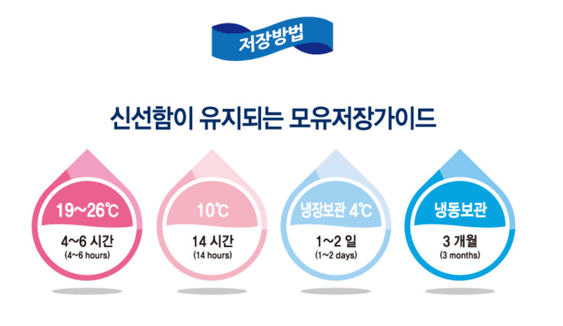 KRMD513 Korea Mother is Premium Antibacterial Breastmilk Storage Bags (30pc)