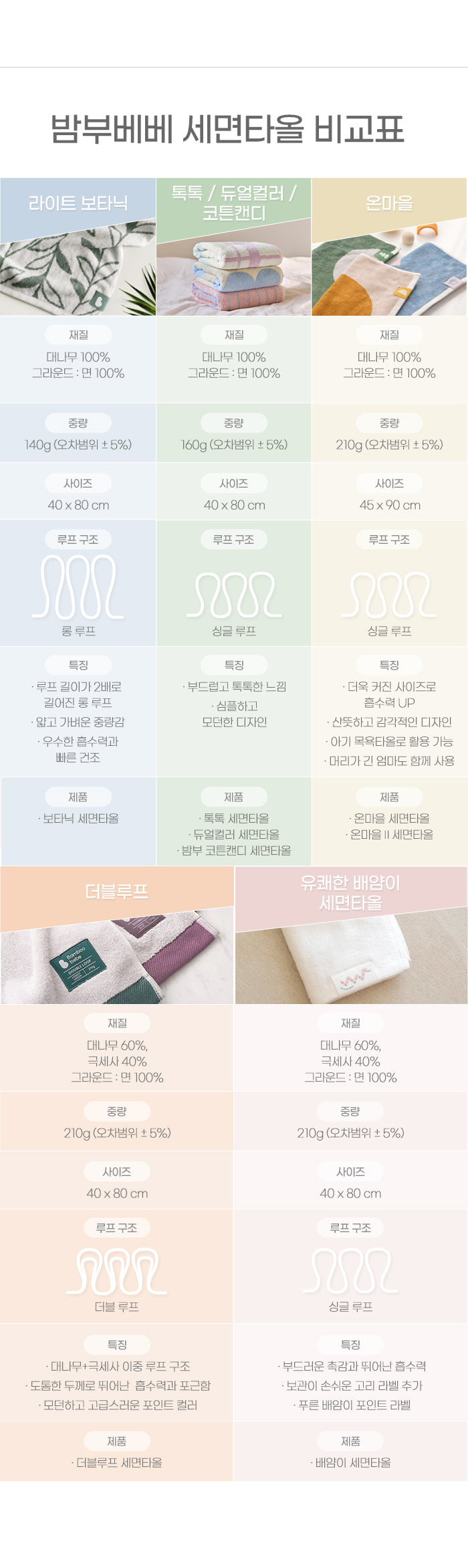 KRBA303 韓國 Bamboo Bebe 竹纖維面巾 (3 種顏色)
